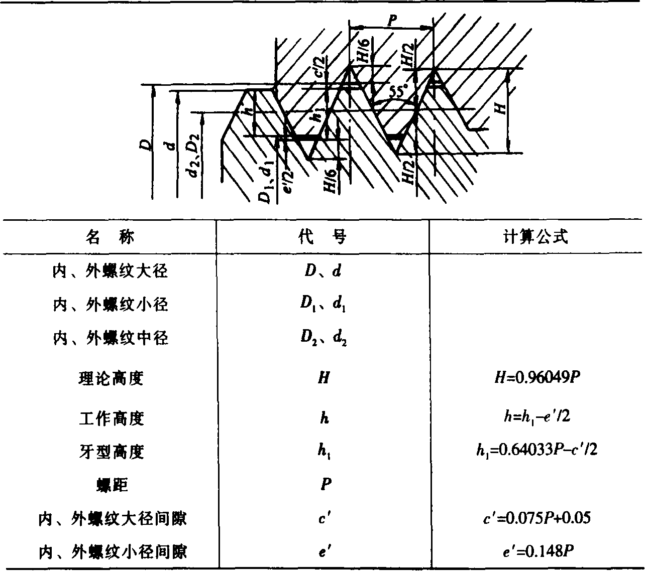 六、英制螺紋